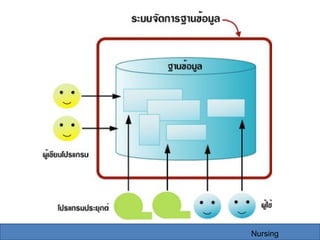 Nursing
 