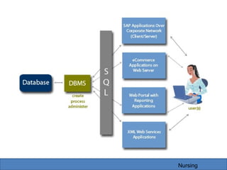 Nursing
 