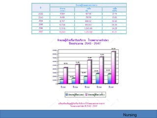 Nursing
 