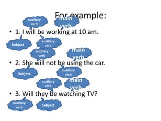 auxiliary
                                     For example:
                                      main
               verb
                                      verb
• 1. I will be working at 10 am.
                         auxiliary
Subject                    verb
                  auxiliary                  main
                    verb
                                             verb
• 2. She will not be using the car.
                                      auxiliary
    Subject                             verb
                         auxiliary         main
                           verb
                                           verb
• 3. Will they be watching TV?
 auxiliary
   verb
                         Subject
 