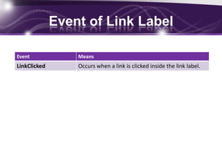 Event of Link Label
Event Means
LinkClicked Occurs when a link is clicked inside the link label.
 