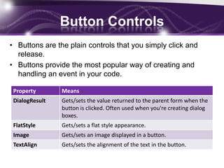 Button Controls
• Buttons are the plain controls that you simply click and
release.
• Buttons provide the most popular way of creating and
handling an event in your code.
Property Means
DialogResult Gets/sets the value returned to the parent form when the
button is clicked. Often used when you're creating dialog
boxes.
FlatStyle Gets/sets a flat style appearance.
Image Gets/sets an image displayed in a button.
TextAlign Gets/sets the alignment of the text in the button.
 