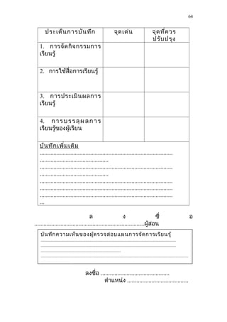 ประเด็นการบันทึก จุดเด่น จุดที่ควร
ปรับปรุง
1. การจัดกิจกรรมการ
เรียนรู้
2. การใช้สื่อการเรียนรู้
3. การประเมินผลการ
เรียนรู้
4. การบรรลุผลการ
เรียนรู้ของผู้เรียน
บันทึกเพิ่มเติม
.......................................................................................
.............................................
.......................................................................................
.............................................
.......................................................................................
.......................................................................................
.......................................................................................
...
ล ง ชื่ อ
........................................................................ผู้สอน
ลงชื่อ .............................................
ตำาแหน่ง ........................................
64
บันทึกความเห็นของผู้ตรวจสอบแผนการจัดการเรียนรู้
......................................................................................................................
......................................................................................................................
......................................................................
.................................................................................................................................
.........................
 