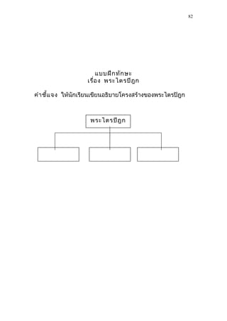 แบบฝึกทักษะ
เรื่อง พระไตรปิฎก
คำาชี้แจง ให้นักเรียนเขียนอธิบายโครงสร้างของพระไตรปิฎก
82
พระไตรปิฎก
 