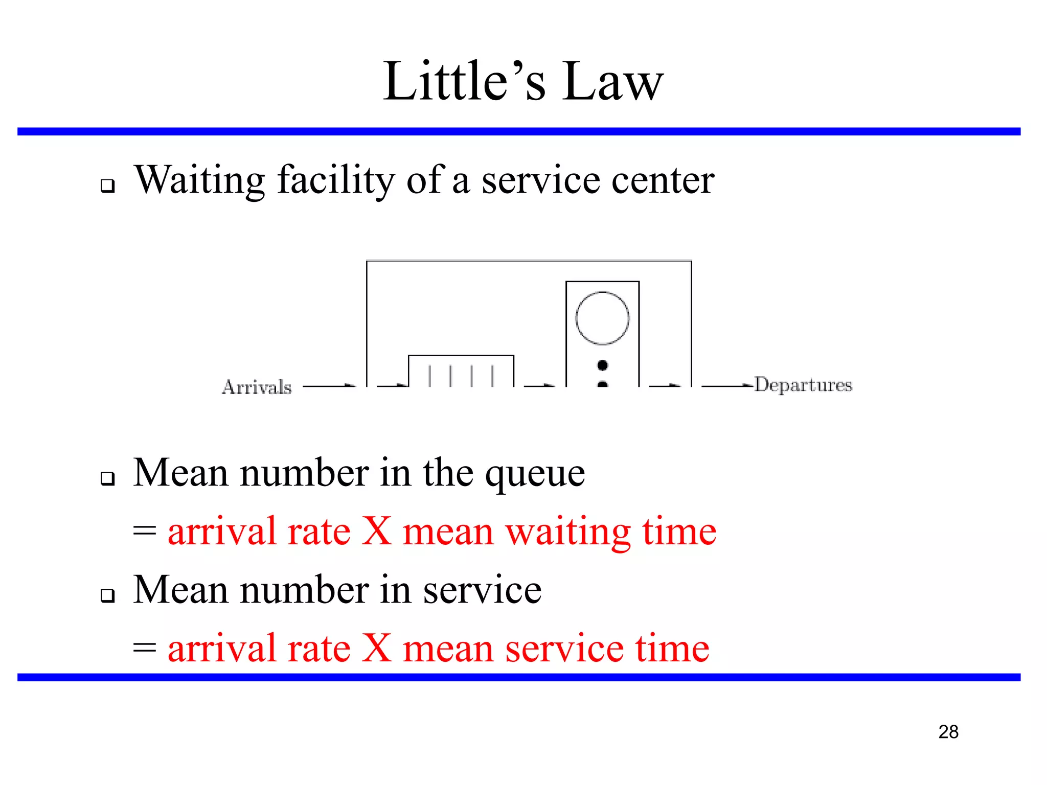 Little’s‫‏‬Law






Waiting facility of a service center

Mean number in the queue
= arrival rate X mean waiting time
Mean number in service
= arrival rate X mean service time
28

 