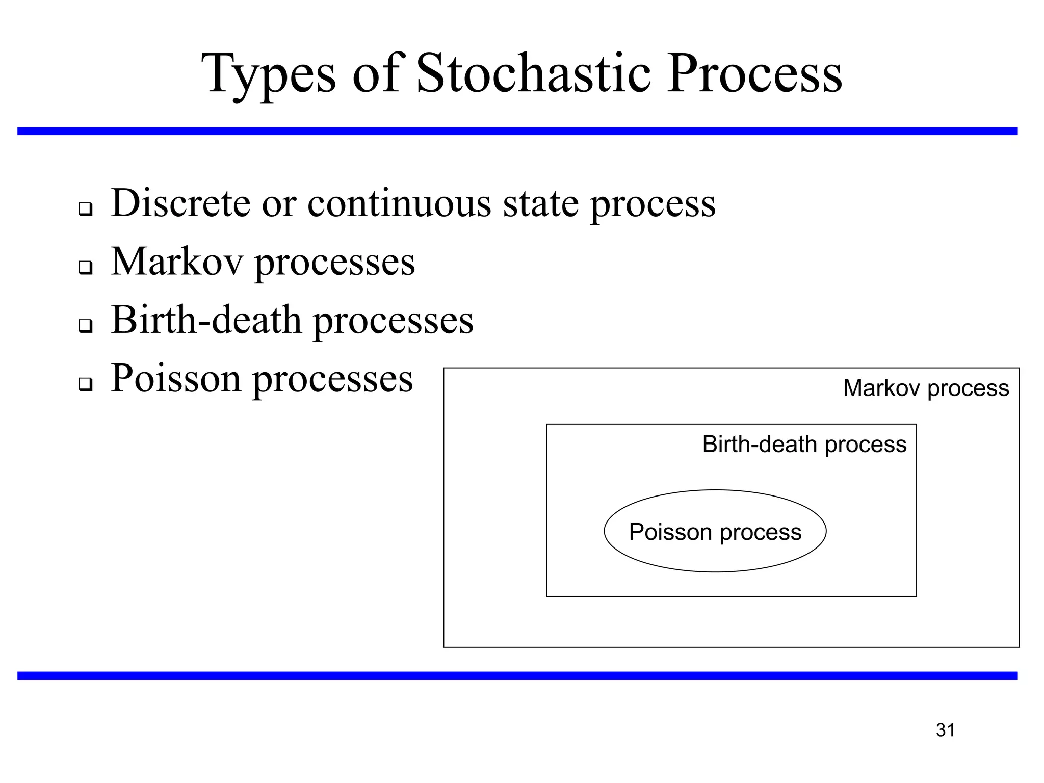 Types of Stochastic Process





Discrete or continuous state process
Markov processes
Birth-death processes
Poisson processes

Markov process

Birth-death process

Poisson process

31

 