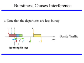 Burstiness Causes Interference



Note that the departures are less bursty

 