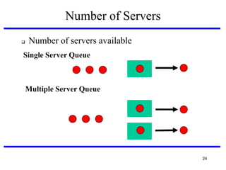 Number of Servers


Number of servers available

Single Server Queue

Multiple Server Queue

24

 
