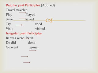 Regular past Participles (Add ed)
Travel traveled
Play
Played
Save
saved
Try
tried
Visit
visited
Irregular past Participles
Be was were been
Do did
done
Go went
gone



 