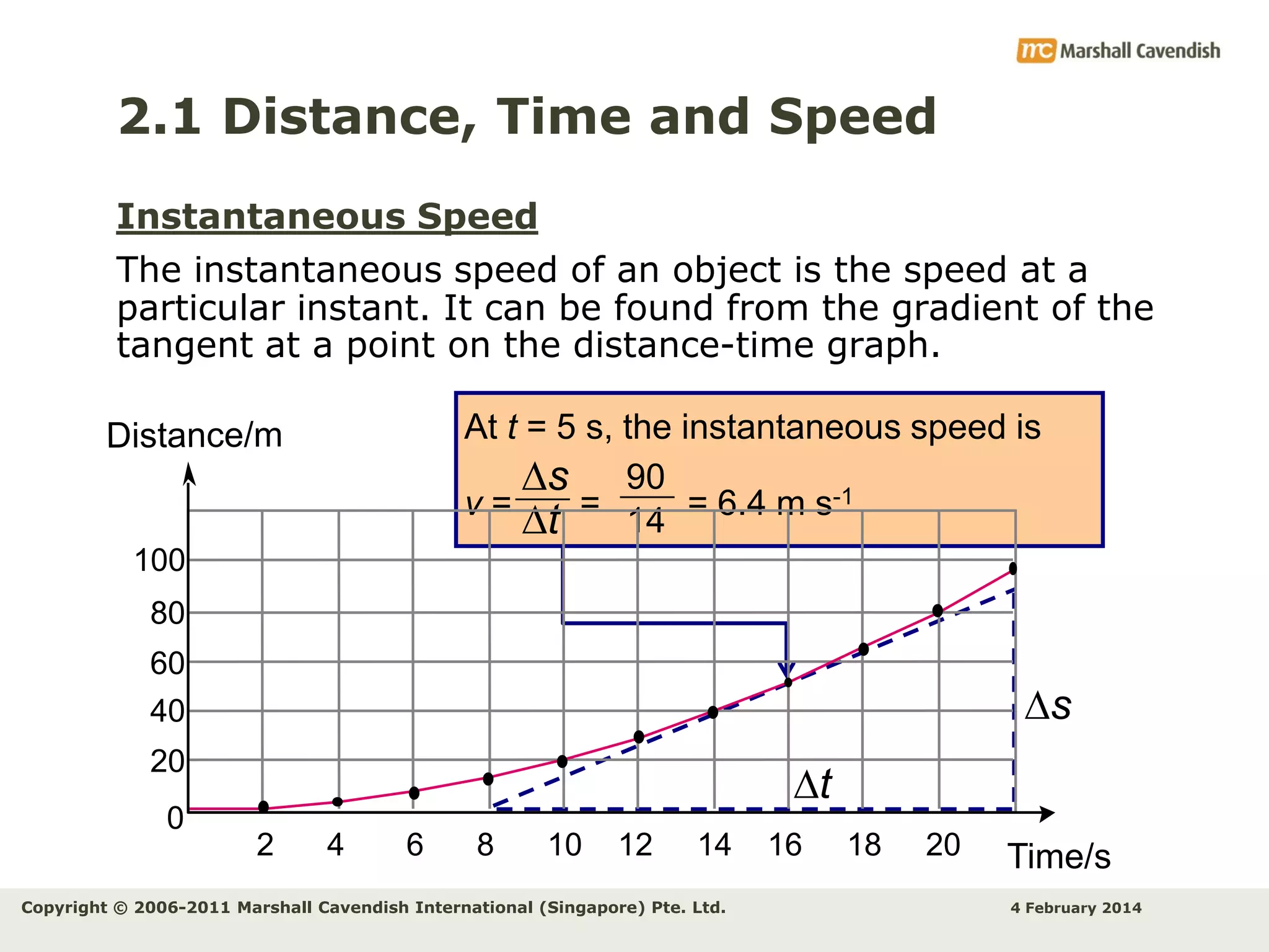 2.1 Distance, Time and Speed
Instantaneous Speed
The instantaneous speed of an object is the speed at a
particular instant. It can be found from the gradient of the
tangent at a point on the distance-time graph.
At t = 5 s, the instantaneous speed is
s 90
v=
= 14 = 6.4 m s-1
t
100
80
60
40

s

20
0

t
2

4

6

8

10

12

14

Copyright © 2006-2011 Marshall Cavendish International (Singapore) Pte. Ltd.

16

18

20

Time/s
4 February 2014

 