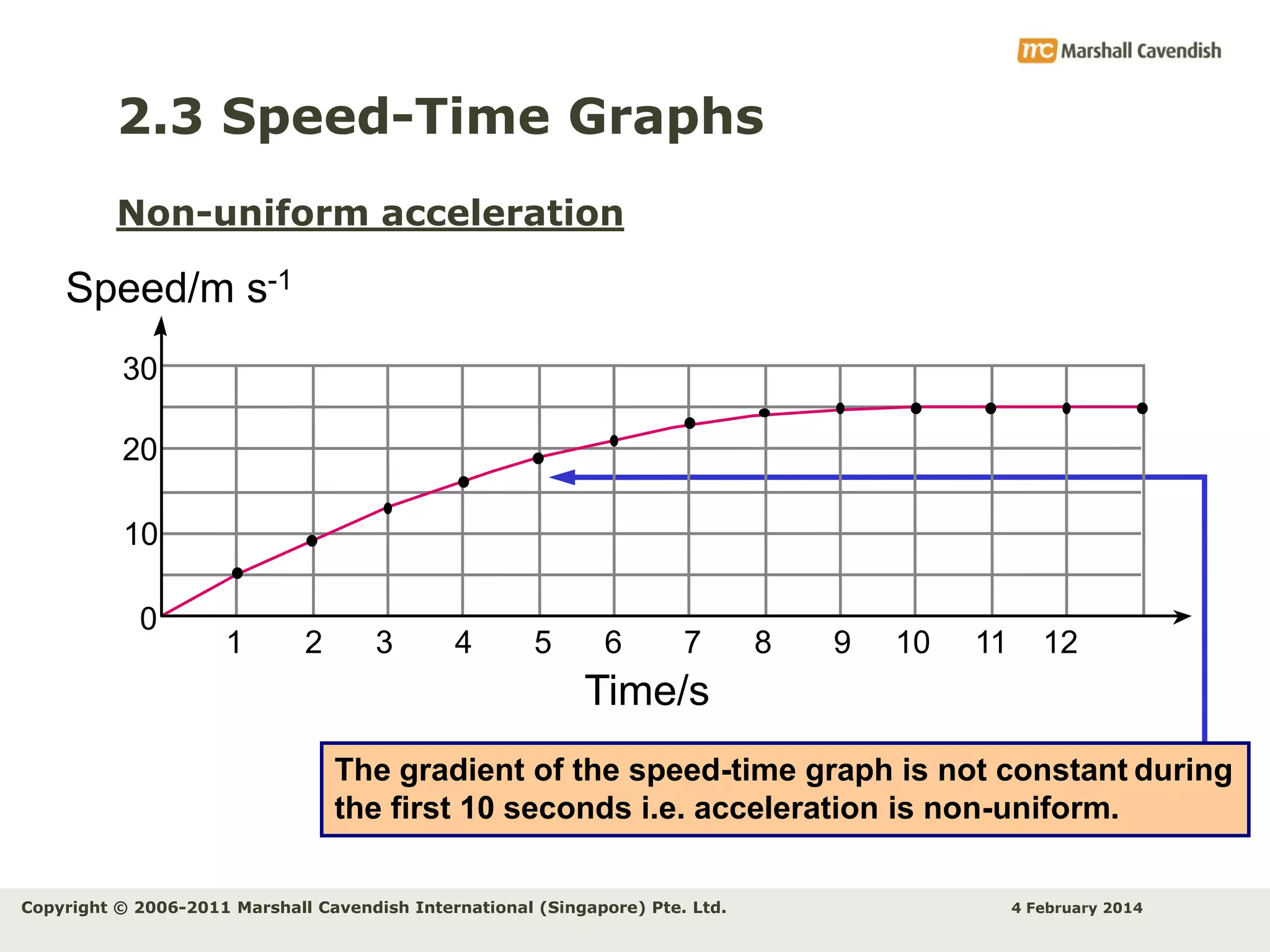2.3 Speed-Time Graphs
Non-uniform acceleration

Speed/m s-1
30
20

10
0

1

2

3

4

5

6

7

8

9

10

11

12

Time/s
The gradient of the speed-time graph is not constant during
the first 10 seconds i.e. acceleration is non-uniform.
Copyright © 2006-2011 Marshall Cavendish International (Singapore) Pte. Ltd.

4 February 2014

 