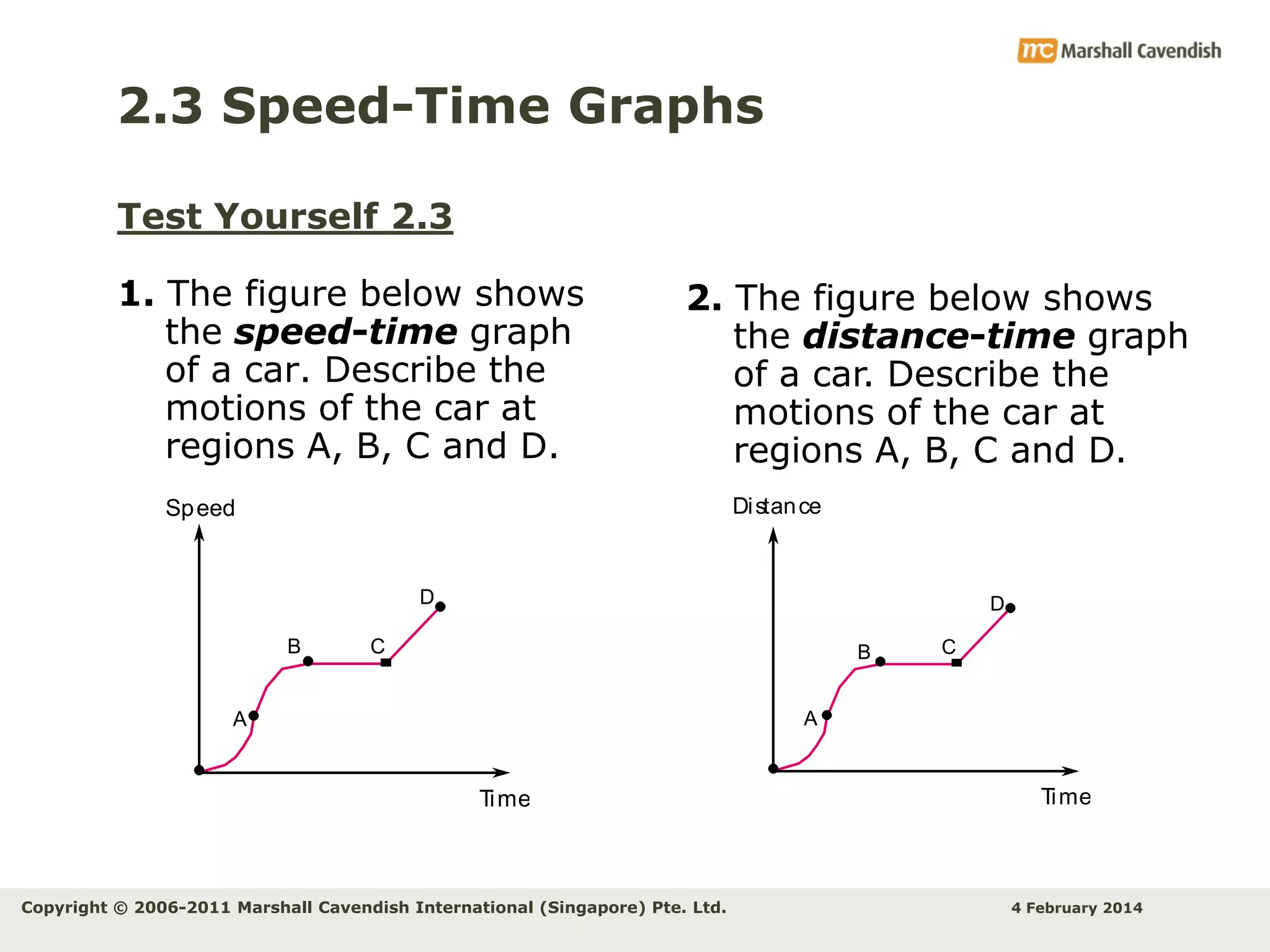 2.3 Speed-Time Graphs
Test Yourself 2.3
1. The figure below shows
the speed-time graph
of a car. Describe the
motions of the car at
regions A, B, C and D.

2. The figure below shows
the distance-time graph
of a car. Describe the
motions of the car at
regions A, B, C and D.
Di stan ce

Sp eed

D
B

D

C

B

C

A

A

Ti me

Copyright © 2006-2011 Marshall Cavendish International (Singapore) Pte. Ltd.

Ti me

4 February 2014

 