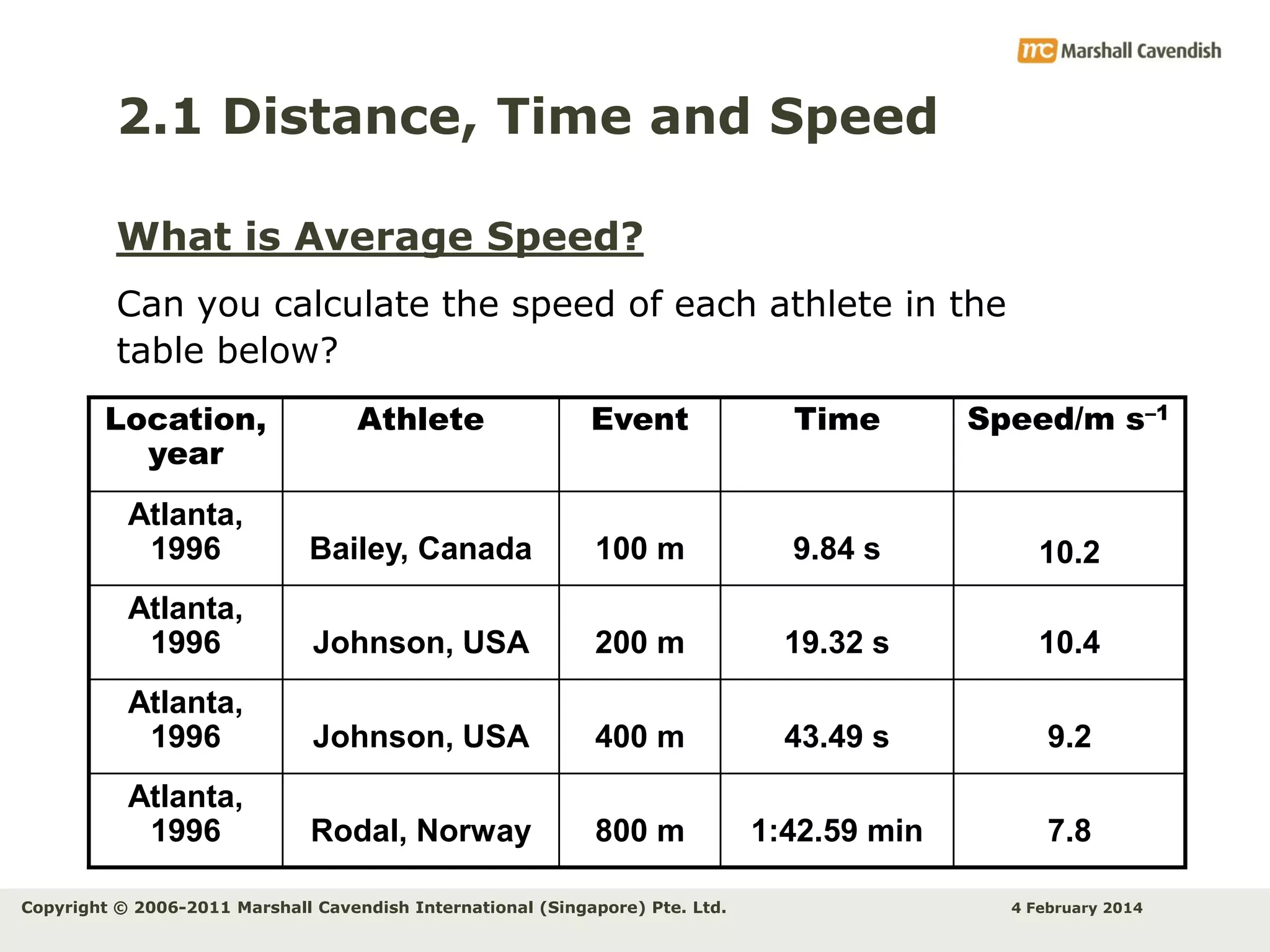 2.1 Distance, Time and Speed
What is Average Speed?
Can you calculate the speed of each athlete in the
table below?
Athlete

Event

Time

Speed/m s–1

Atlanta,
1996

Bailey, Canada

100 m

9.84 s

10.2

Atlanta,
1996

Johnson, USA

200 m

19.32 s

10.4

Atlanta,
1996

Johnson, USA

400 m

43.49 s

9.2

Atlanta,
1996

Rodal, Norway

800 m

1:42.59 min

7.8

Location,
year

Copyright © 2006-2011 Marshall Cavendish International (Singapore) Pte. Ltd.

4 February 2014

 