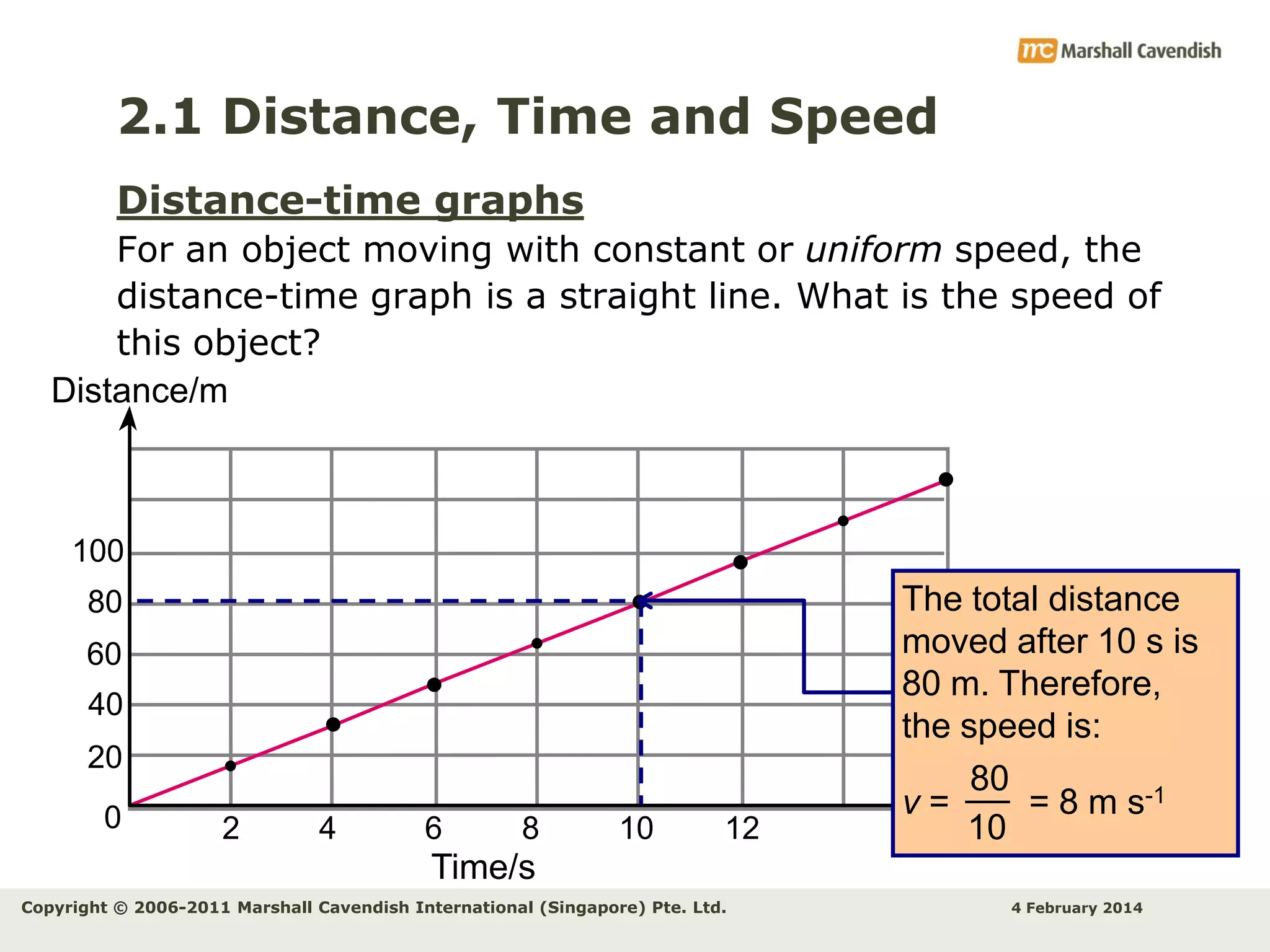 2.1 Distance, Time and Speed
Distance-time graphs
For an object moving with constant or uniform speed, the
distance-time graph is a straight line. What is the speed of
this object?
Distance/m

100

80
60
40
20
0

2

4

6

8

10

12

The total distance
moved after 10 s is
80 m. Therefore,
the speed is:
80
v=
= 8 m s-1
10

Time/s
Copyright © 2006-2011 Marshall Cavendish International (Singapore) Pte. Ltd.

4 February 2014

 