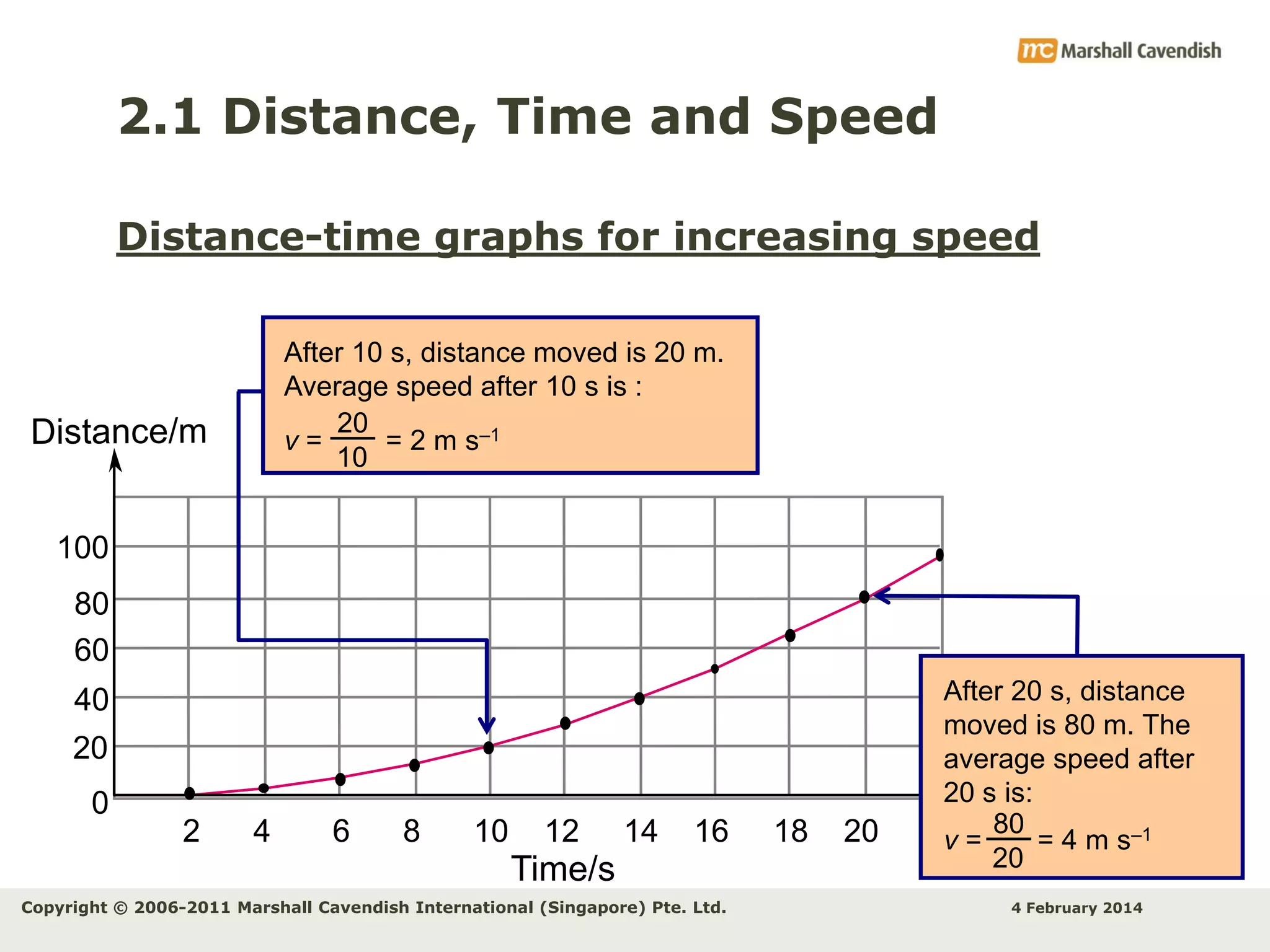 2.1 Distance, Time and Speed
Distance-time graphs for increasing speed
After 10 s, distance moved is 20 m.
Average speed after 10 s is :
20
v=
= 2 m s–1
10

100
80
60

40
20

0

2

4

6

8

10

12

14

16

Time/s
Copyright © 2006-2011 Marshall Cavendish International (Singapore) Pte. Ltd.

18

20

After 20 s, distance
moved is 80 m. The
average speed after
20 s is:
80
v=
= 4 m s–1
20
4 February 2014

 