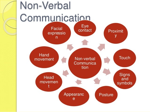 thesis on non verbal communication thesis on non verbal communication