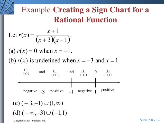 Sign Chart Rational Functions