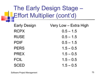 The Early Design Stage – 
Effort Multiplier (cont’d) 
Early Design Very Low – Extra High 
RCPX 0.5 – 1.5 
RUSE 0.5 – 1.5 
PDIF 0.5 – 1.5 
PERS 1.5 – 0.5 
PREX 1.5 – 0.5 
FCIL 1.5 – 0.5 
SCED 1.5 – 0.5 
Software Project Management 75 
 
