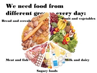 We need food from 
different groups every day: 
Bread and cereals 
Meat and fish 
Fruit and vegetables 
Milk and dairy 
Sugary foods 
 