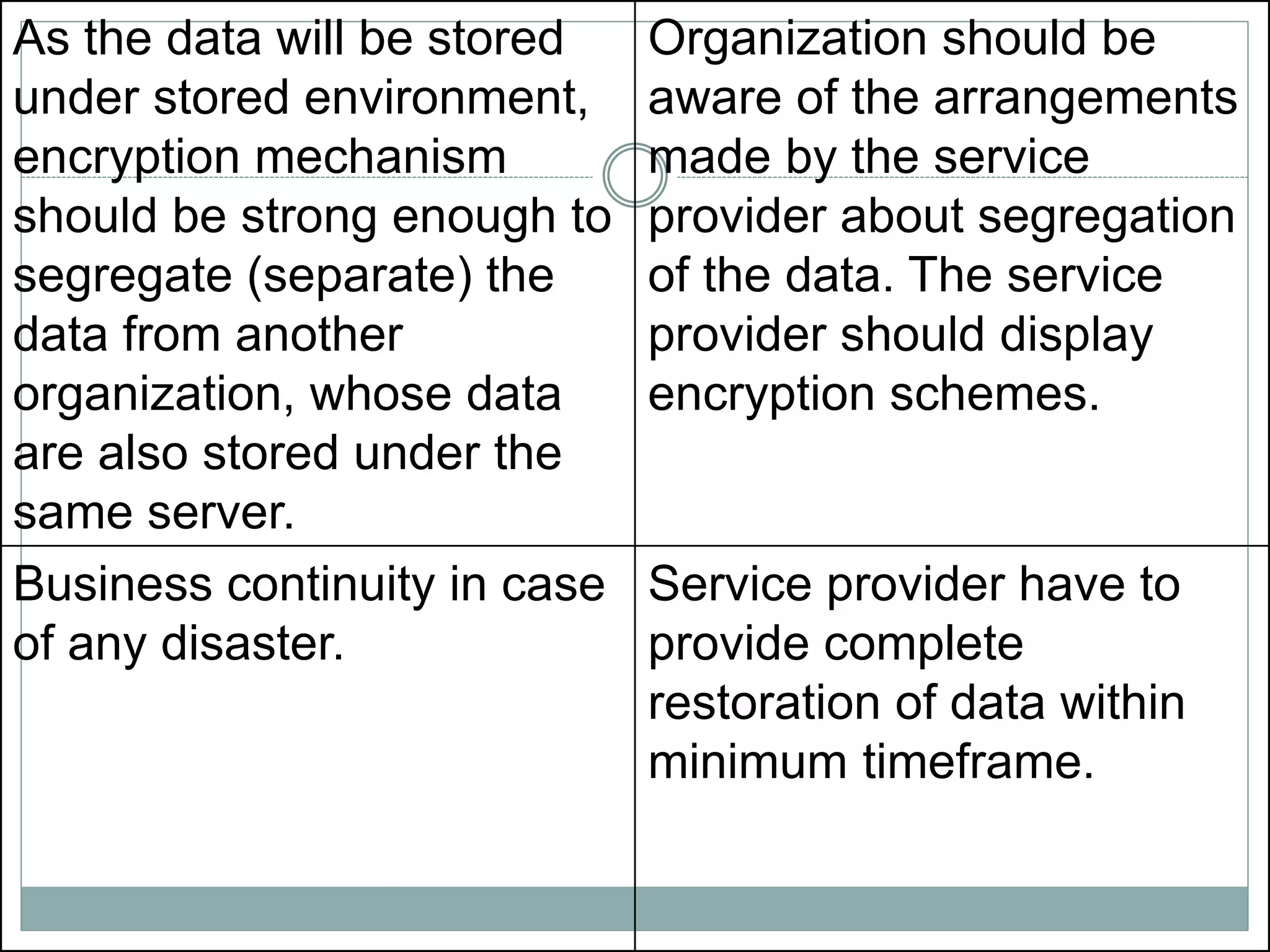 As the data will be stored
under stored environment,
encryption mechanism
should be strong enough to
segregate (separate) the
data from another
organization, whose data
are also stored under the
same server.
Organization should be
aware of the arrangements
made by the service
provider about segregation
of the data. The service
provider should display
encryption schemes.
Business continuity in case
of any disaster.
Service provider have to
provide complete
restoration of data within
minimum timeframe.
 
