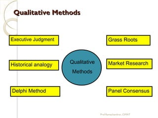 Qualitative MethodsQualitative Methods
Grass Roots
Market Research
Panel Consensus
Executive Judgment
Historical analogy
Delphi Method
Qualitative
Methods
Prof.Ramachandran, CIMAT
 
