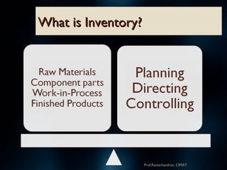 What is Inventory?What is Inventory?
Prof.Ramachandran, CIMAT
 