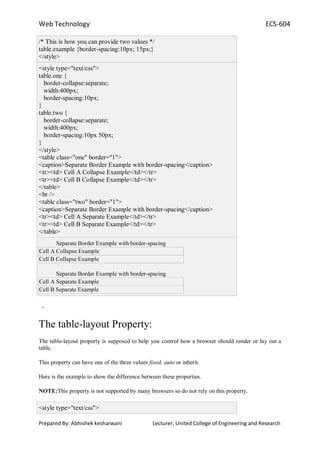 Web Technology ECS-604
Prepared By: Abhishek kesharwani Lecturer, United College of Engineering and Research
/* This is how you can provide two values */
table.example {border-spacing:10px; 15px;}
</style>
<style type="text/css">
table.one {
border-collapse:separate;
width:400px;
border-spacing:10px;
}
table.two {
border-collapse:separate;
width:400px;
border-spacing:10px 50px;
}
</style>
<table class="one" border="1">
<caption>Separate Border Example with border-spacing</caption>
<tr><td> Cell A Collapse Example</td></tr>
<tr><td> Cell B Collapse Example</td></tr>
</table>
<br />
<table class="two" border="1">
<caption>Separate Border Example with border-spacing</caption>
<tr><td> Cell A Separate Example</td></tr>
<tr><td> Cell B Separate Example</td></tr>
</table>
Separate Border Example with border-spacing
Cell A Collapse Example
Cell B Collapse Example
Separate Border Example with border-spacing
Cell A Separate Example
Cell B Separate Example
-
The table-layout Property:
The table-layout property is supposed to help you control how a browser should render or lay out a
table.
This property can have one of the three values fixed, auto or inherit.
Here is the example to show the difference between these properties.
NOTE:This property is not supported by many browsers so do not rely on this property.
<style type="text/css">
 