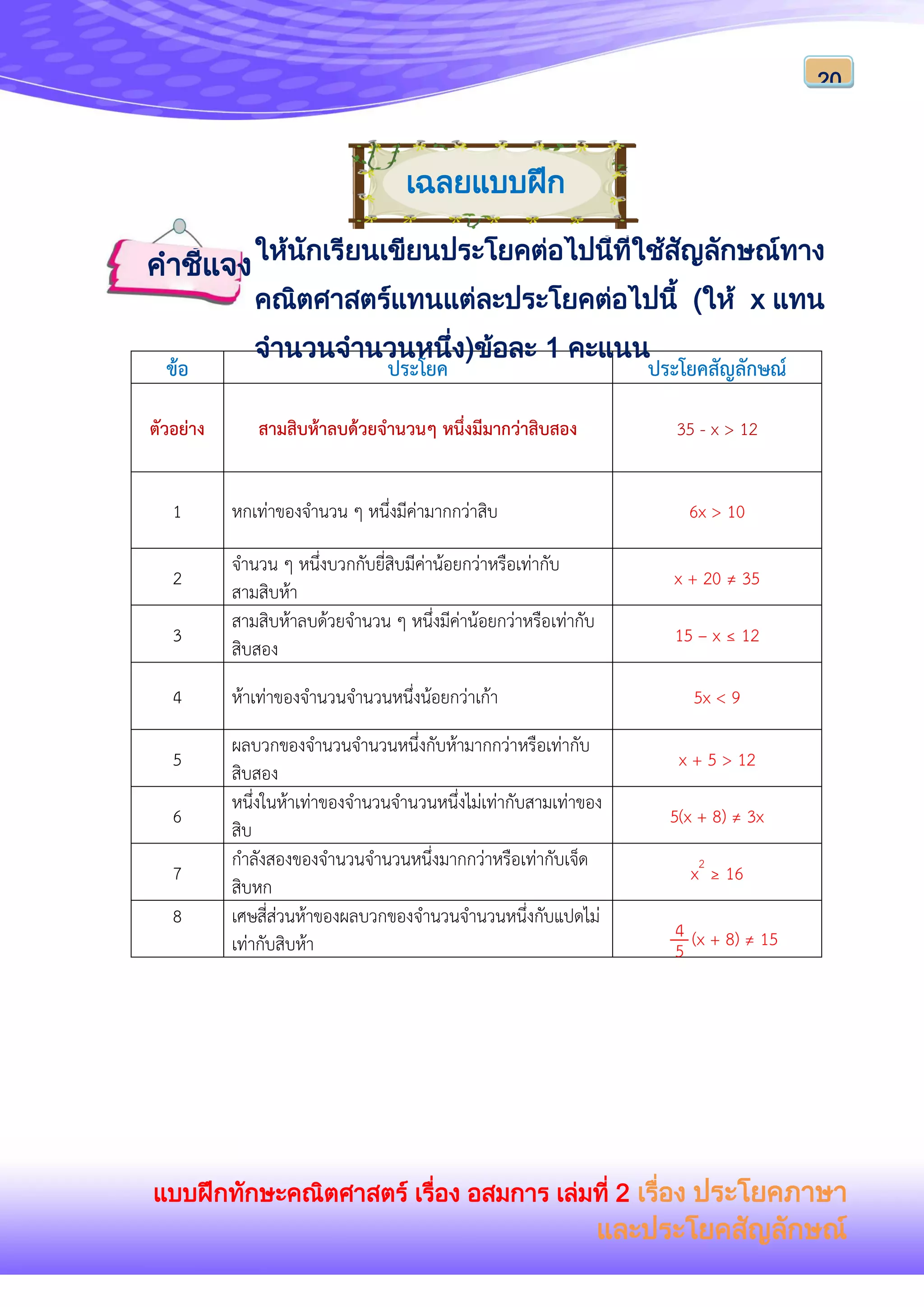 แบบฝึกทักษะคณิตศาสตร์ เรื่อง อสมการ เล่มที่ 2 เรื่อง ประโยคภาษา
และประโยคสัญลักษณ์
20
เฉลยแบบฝึก
ทักษะที่ 1
ข้อ ประโยค ประโยคสัญลักษณ์
ตัวอย่าง สามสิบห้าลบด้วยจานวนๆ หนึ่งมีมากว่าสิบสอง 35 - x > 12
1 หกเท่าของจานวน ๆ หนึ่งมีค่ามากกว่าสิบ 6x > 10
2
จานวน ๆ หนึ่งบวกกับยี่สิบมีค่าน้อยกว่าหรือเท่ากับ
สามสิบห้า
x + 20 ≠ 35
3
สามสิบห้าลบด้วยจานวน ๆ หนึ่งมีค่าน้อยกว่าหรือเท่ากับ
สิบสอง
15 – x ≤ 12
4 ห้าเท่าของจานวนจานวนหนึ่งน้อยกว่าเก้า 5x < 9
5
ผลบวกของจานวนจานวนหนึ่งกับห้ามากกว่าหรือเท่ากับ
สิบสอง
x + 5 > 12
6
หนึ่งในห้าเท่าของจานวนจานวนหนึ่งไม่เท่ากับสามเท่าของ
สิบ
5(x + 8) ≠ 3x
7
กาลังสองของจานวนจานวนหนึ่งมากกว่าหรือเท่ากับเจ็ด
สิบหก
x2
≥ 16
8 เศษสี่ส่วนห้าของผลบวกของจานวนจานวนหนึ่งกับแปดไม่
เท่ากับสิบห้า
ให้นักเรียนเขียนประโยคต่อไปนี้ที่ใช้สัญลักษณ์ทาง
คณิตศาสตร์แทนแต่ละประโยคต่อไปนี้ (ให้ x แทน
จานวนจานวนหนึ่ง)ข้อละ 1 คะแนน
คาชี้แจง
4
5 (x + 8) ≠ 15
 