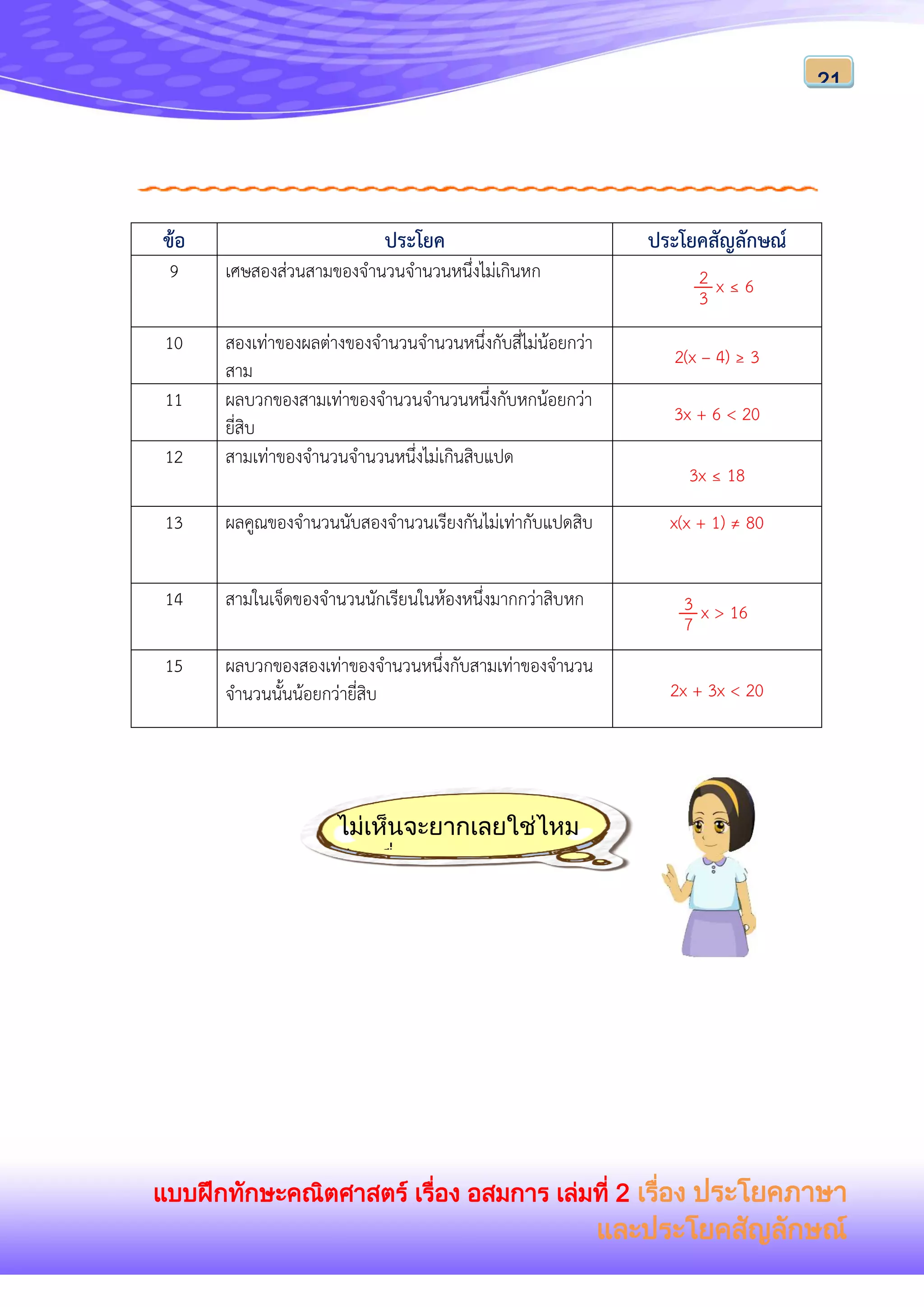แบบฝึกทักษะคณิตศาสตร์ เรื่อง อสมการ เล่มที่ 2 เรื่อง ประโยคภาษา
และประโยคสัญลักษณ์
21
ข้อ ประโยค ประโยคสัญลักษณ์
9 เศษสองส่วนสามของจานวนจานวนหนึ่งไม่เกินหก
10 สองเท่าของผลต่างของจานวนจานวนหนึ่งกับสี่ไม่น้อยกว่า
สาม
2(x – 4) ≥ 3
11 ผลบวกของสามเท่าของจานวนจานวนหนึ่งกับหกน้อยกว่า
ยี่สิบ
3x + 6 < 20
12 สามเท่าของจานวนจานวนหนึ่งไม่เกินสิบแปด
3x ≤ 18
13 ผลคูณของจานวนนับสองจานวนเรียงกันไม่เท่ากับแปดสิบ x(x + 1) ≠ 80
14 สามในเจ็ดของจานวนนักเรียนในห้องหนึ่งมากกว่าสิบหก
15 ผลบวกของสองเท่าของจานวนหนึ่งกับสามเท่าของจานวน
จานวนนั้นน้อยกว่ายี่สิบ 2x + 3x < 20
ไม่เห็นจะยากเลยใช่ไหม
ค่ะ เพื่อน ๆ
2
3 x ≤ 6
3
7 x > 16
 