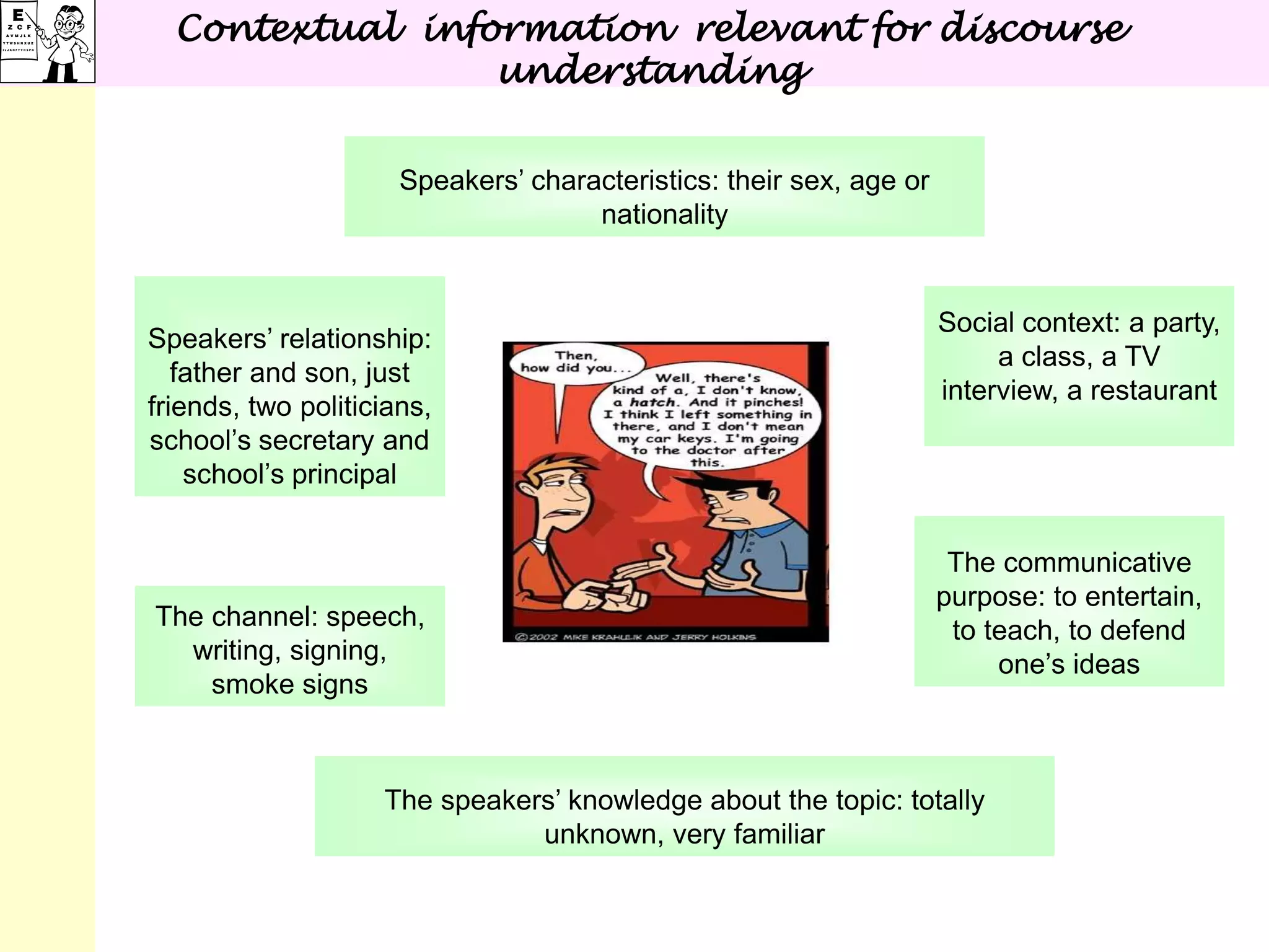 Contextual information relevant for discourse
understanding
Speakers’ characteristics: their sex, age or
nationality
Speakers’ relationship:
father and son, just
friends, two politicians,
school’s secretary and
school’s principal
Social context: a party,
a class, a TV
interview, a restaurant
The channel: speech,
writing, signing,
smoke signs
The communicative
purpose: to entertain,
to teach, to defend
one’s ideas
The speakers’ knowledge about the topic: totally
unknown, very familiar
 