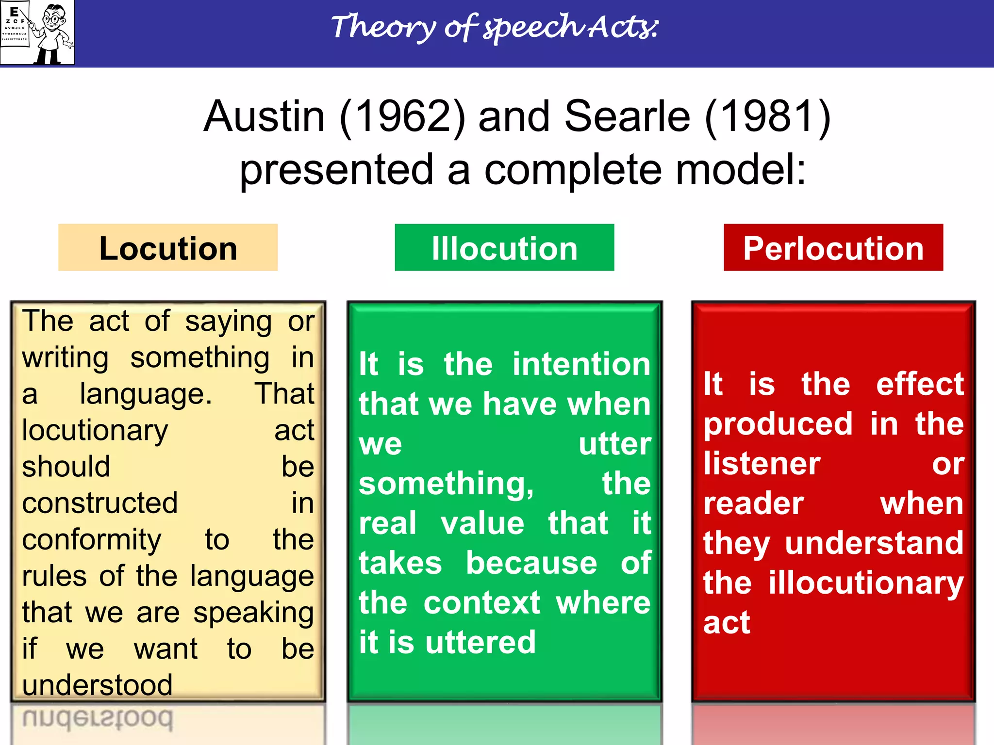 Theory of speech Acts:
Locution Illocution Perlocution
Austin (1962) and Searle (1981)
presented a complete model:
The act of saying or
writing something in
a language. That
locutionary act
should be
constructed in
conformity to the
rules of the language
that we are speaking
if we want to be
understood
It is the intention
that we have when
we utter
something, the
real value that it
takes because of
the context where
it is uttered
It is the effect
produced in the
listener or
reader when
they understand
the illocutionary
act
 