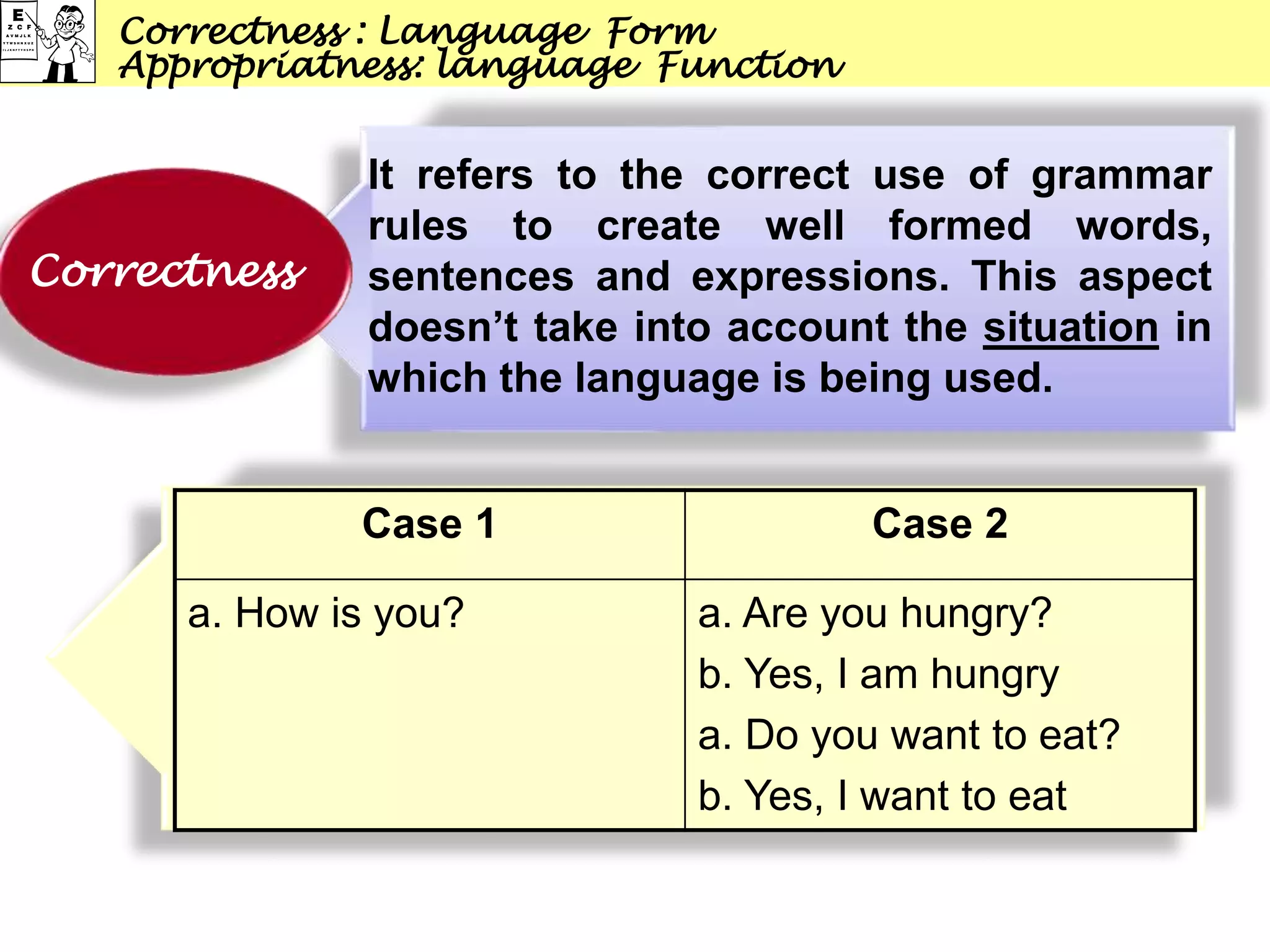Correctness
It refers to the correct use of grammar
rules to create well formed words,
sentences and expressions. This aspect
doesn’t take into account the situation in
which the language is being used.
Correctness : Language Form
Appropriatness: language Function
Case 1 Case 2
a. How is you? a. Are you hungry?
b. Yes, I am hungry
a. Do you want to eat?
b. Yes, I want to eat
 