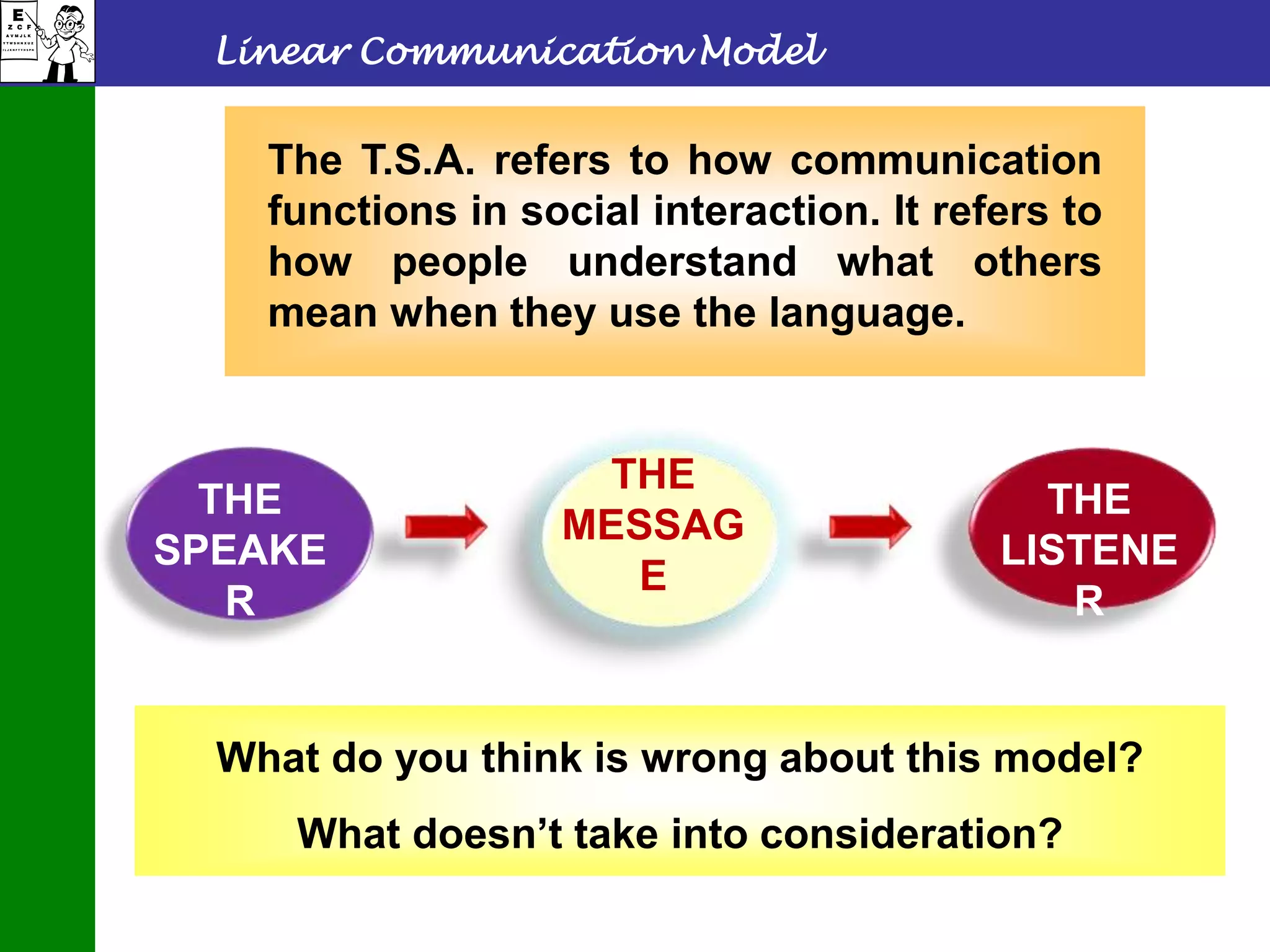 Linear Communication Model
THE
SPEAKE
R
THE
LISTENE
R
THE
MESSAG
E
What do you think is wrong about this model?
What doesn’t take into consideration?
The T.S.A. refers to how communication
functions in social interaction. It refers to
how people understand what others
mean when they use the language.
 