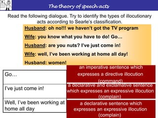 The theory of speech acts
Read the following dialogue. Try to identify the types of illocutionary
acts according to Searle’s classification.
Go…
I’ve just come in!
Well, I’ve been working at
home all day
an imperative sentence which
expresses a directive illocution
(command)
a declarative and exclamative sentence
which expresses an expressive illocution
(complain)
a declarative sentence which
expresses an expressive illocution
(complain)
Husband: oh no!!! we haven’t got the TV program
Wife: you know what you have to do! Go…
Husband: are you nuts? I’ve just come in!
Wife: well, I’ve been working at home all day!
Husband: women!
 