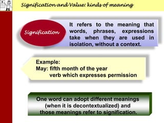 Signification and Value: kinds of meaning
Signification
One word can adopt different meanings
(when it is decontextualized) and
those meanings refer to signification.
It refers to the meaning that
words, phrases, expressions
take when they are used in
isolation, without a context.
Example:
May: fifth month of the year
verb which expresses permission
 