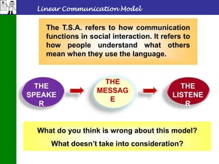 Linear Communication Model
THE
SPEAKE
R
THE
LISTENE
R
THE
MESSAG
E
What do you think is wrong about this model?
What doesn’t take into consideration?
The T.S.A. refers to how communication
functions in social interaction. It refers to
how people understand what others
mean when they use the language.
 