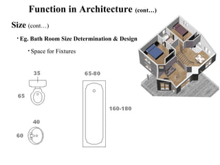 Function in Architecture (cont…)
Size (cont…)
• Eg. Bath Room Size Determination & Design
• Space for Fixtures
 