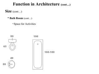 Function in Architecture (cont…)
Size (cont…)
• Bath Room (cont…)
• Space for Activities
 