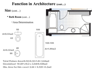Function in Architecture (cont…)
Size (cont…)
• Bath Room (cont…)
• Area Determination
 
