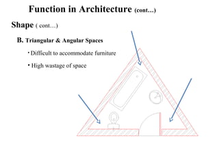 Function in Architecture (cont…)
Shape ( cont…)
B. Triangular & Angular Spaces
• Difficult to accommodate furniture
• High wastage of space
 