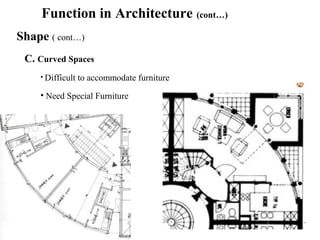 Function in Architecture (cont…)
Shape ( cont…)
C. Curved Spaces
• Difficult to accommodate furniture
• Need Special Furniture
 