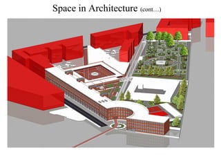 Space in Architecture (cont…)
 