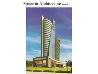 Space in Architecture (cont…)
 