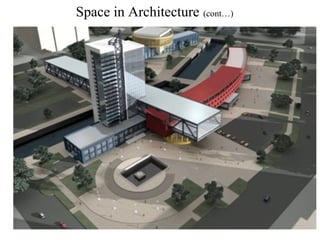Space in Architecture (cont…)
 