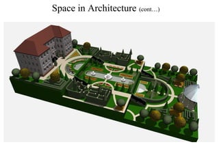 Space in Architecture (cont…)
 