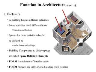 Function in Architecture (cont…)
1. Enclosure
• A building houses different activities
• Some activities need differentiation
• Sleeping and Bathing
• Spaces for these activities should
be divided by
• walls, floors and ceilings
• Building Components to divide spaces
are called Space Defining Elements
• FORM is enclosure of interior space
• FORM protects the interior of a building from weather
 