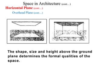 Space in Architecture (cont…)
Horizontal Plane (cont…)
Overhead Plane (cont…)
 
