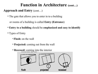 Function in Architecture (cont…)
Approach and Entry (cont…)
• The gate that allows you to enter in to a building
or rooms of a building is called Entry (Entrance)
• Entry to a building should be emphasized and easy to identify
• Types of Entry
• Flush: on the wall
• Projected: coming out from the wall
• Recessed: coming into the interior
 