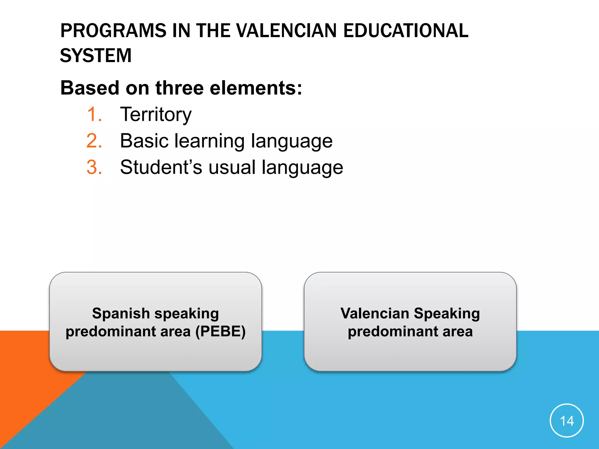 What we know about CLIL
• Backdoor language teaching or additional
subject teaching
•‘Dumbing down’ of subject content
• Favouring languages at the expense of
the non-language subject
•Threatening subject specialisms from
either perspective
•Trendy or new- it’s been around a long
time
• Aiming at making students bilingual
CLIL is not about:
 