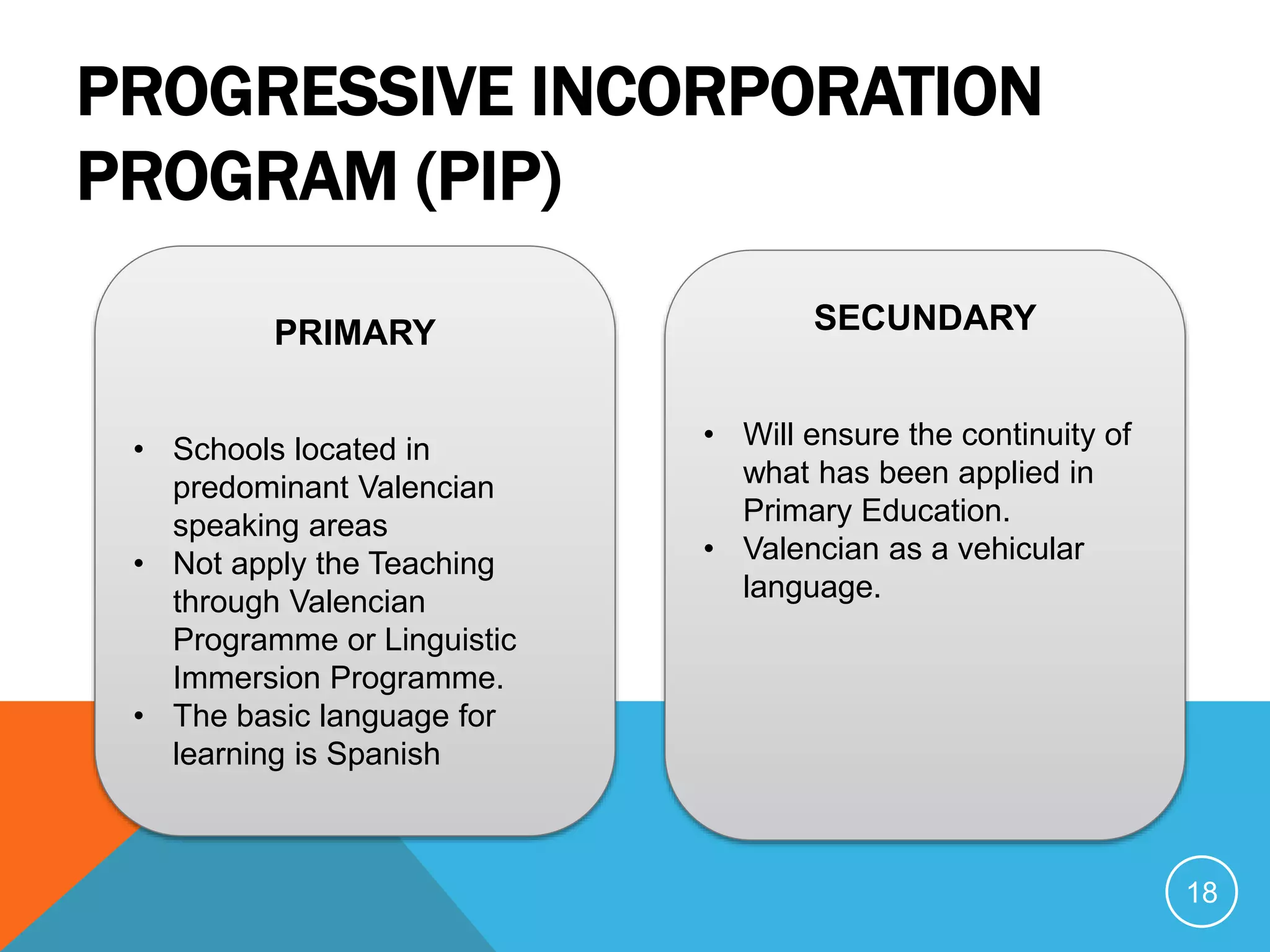 What CLIL Research tell us
•Raises linguistic competence and confidence
•Raises teacher and learner expectations
•Involves risk-taking and problems -solving
•Motivates and encourages independence
•Takes students beyond reductive topics
•Improves L1 literacy
•Encourages linguistic spontaneity
•Develops study skills, concentration
•Positive attitudes, gender issues motivation
•Develops thinking skills
•Puts culture back on the agenda
•Increases vocabulary learning skills
 